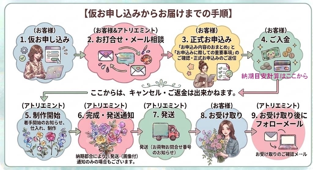 お届けまでの流れ　結婚式　オーダーメイド　造花ウェディングブーケブーケ