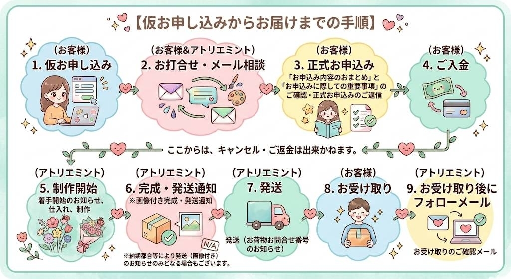 お届けまでの流れ　結婚式　オーダーメイド　造花ウェディングブーケブーケ