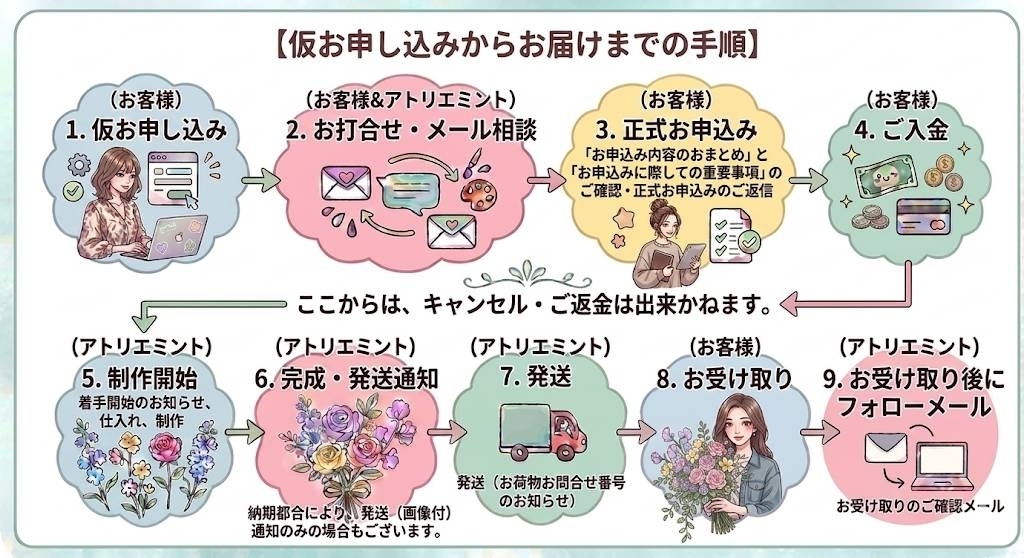 お届けまでの流れ　結婚式　オーダーメイド　造花ウェディングブーケブーケ